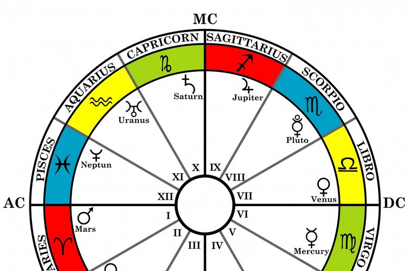 Mini astro šola in osnovna abeceda rojstne astrološke karte! (foto: profimedia)