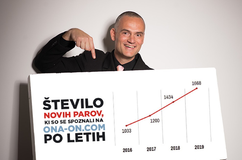 Luka Kogovšek: Eksplozivna rast spletnega spoznavanja samskih - V ZDA se prek spleta spozna 75% vseh parov, v Sloveniji blizu 50% (foto: Promocijsko gradivo)