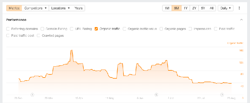 Ali vaša SEO optimizacija deluje? Tukaj so načini, kako to ugotoviti